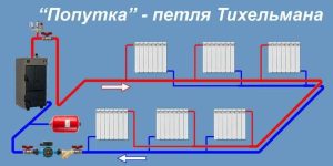 монтаж отопления в частном доме