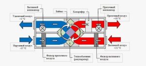 приточно-вытяжная система вентиляции
