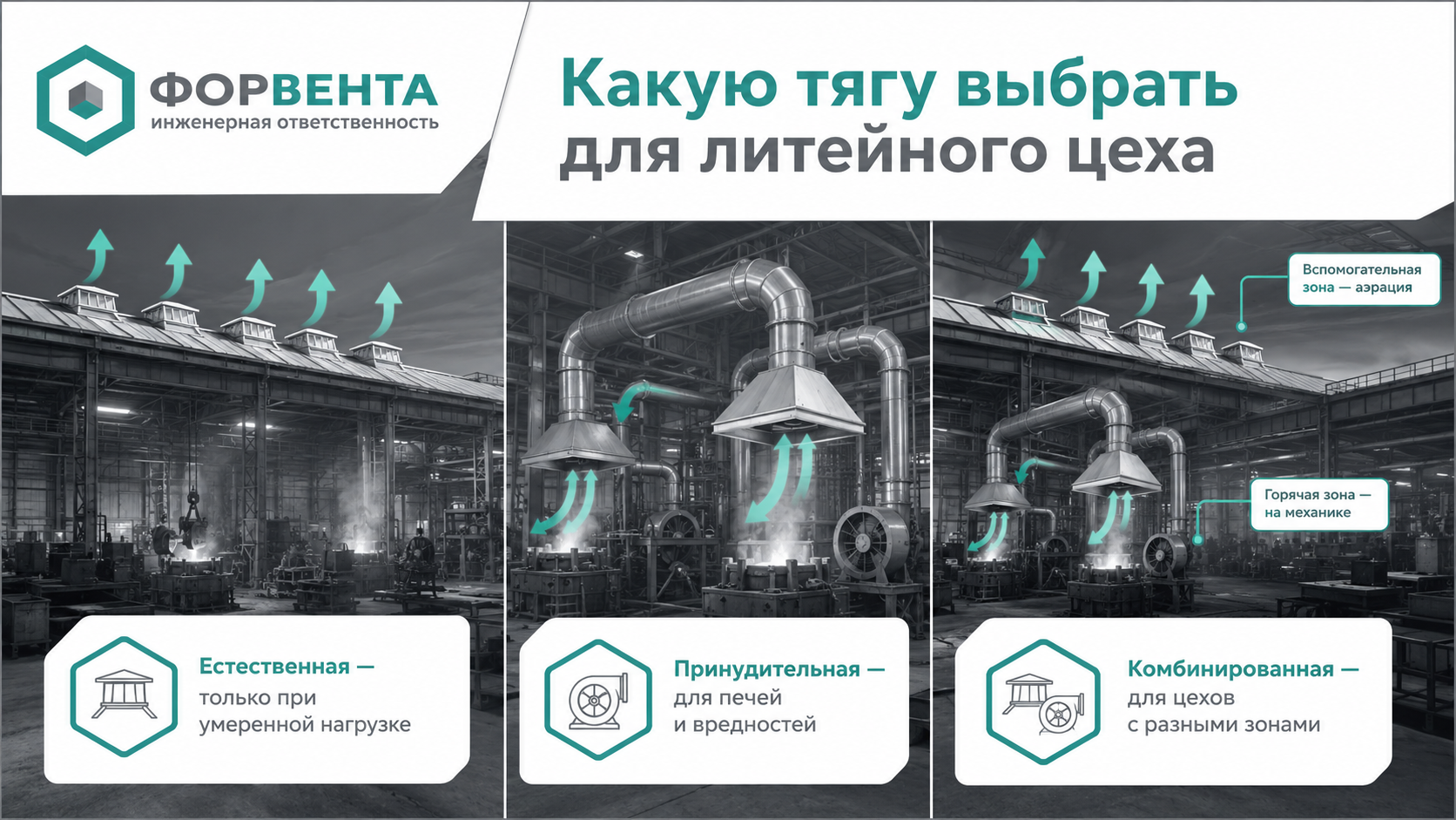Вентиляция литейного цеха