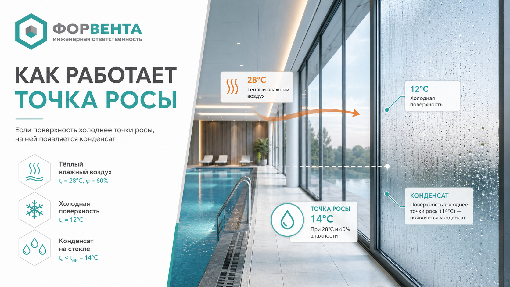 как работает точка росы