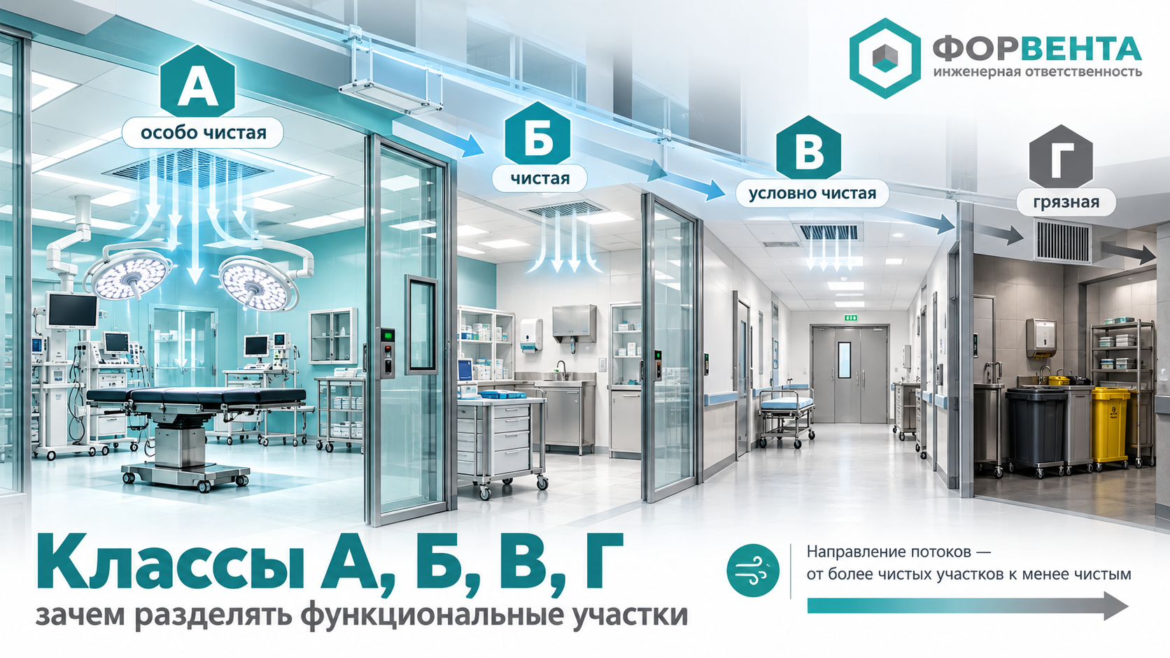 класс вентиляции