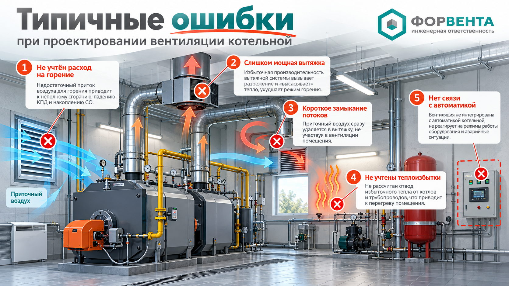 Типичные ошибки